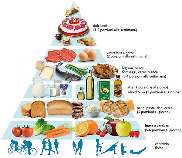 UNA GIORNATA DEDICATA ALLE BUONE PRATICHE ALIMENTARI. le classi terze dell’istituto d’Alcontres invece di proseguire il normale svolgimento delle lezioni, si sono recati nell'aula Magna della sede centrale per affrontare con le due esperte Catia Munafò e Matilde Crisafulli il tema dell’alimentazione