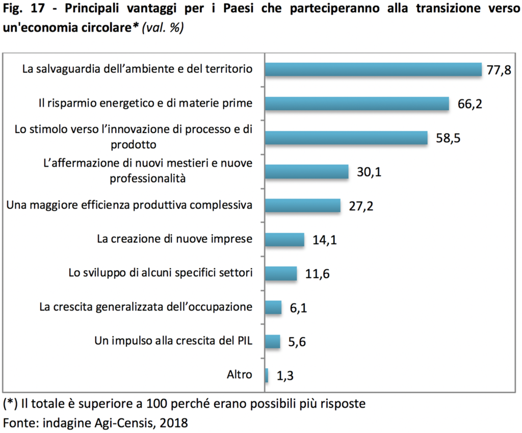 Economia circolare: produzione industriale a favore dell'ambiente