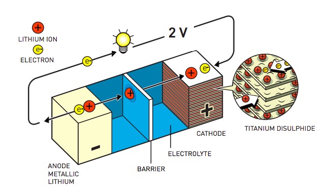Batterie al litio: premio Nobel per la chimica agli inventori