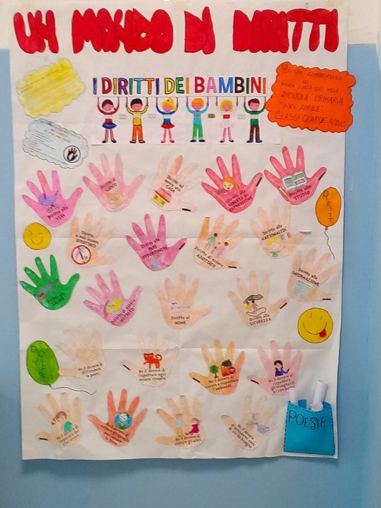 Riflessione Sulla Giornata Mondiale Dei Diritti Dei Bambini L Ettore