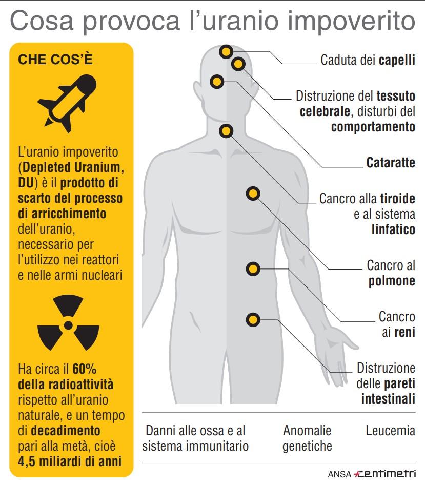 L’URANIO IMPOVERITO: UN NEMICO NASCOSTO