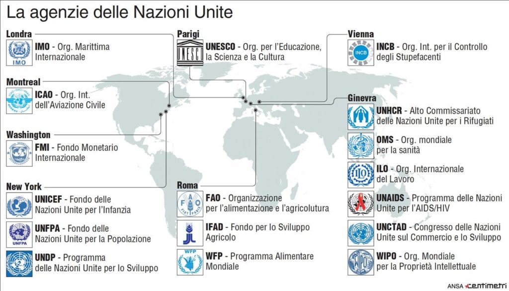 L’UNESCO TUTELA LA CULTURA E IL PAESAGGIO